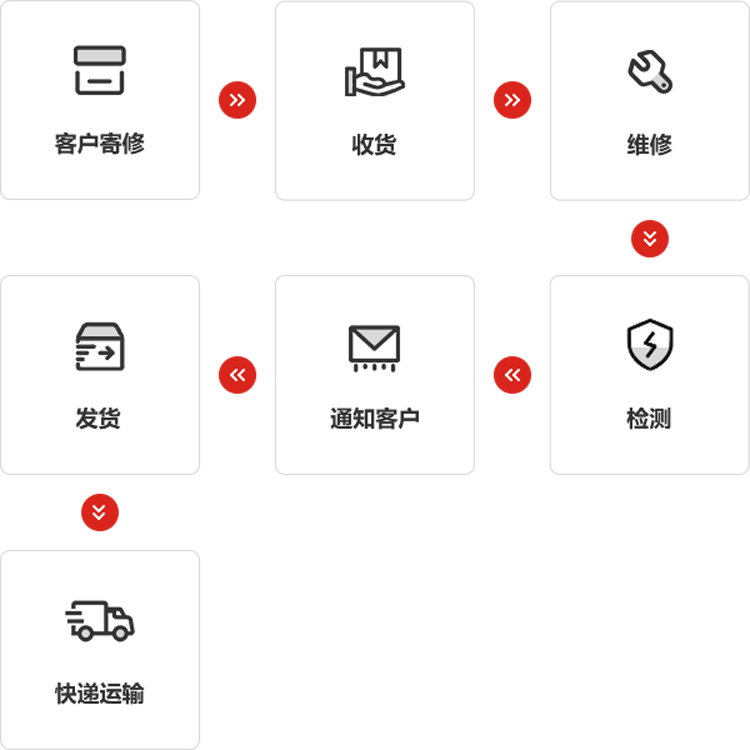 米蘭·(milan)中國官方網站儀器
